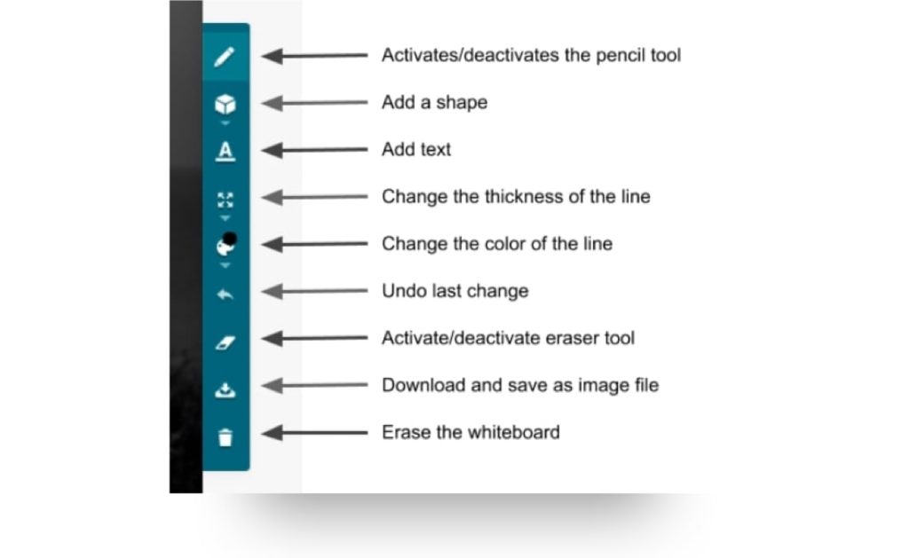 Annotation tool bar